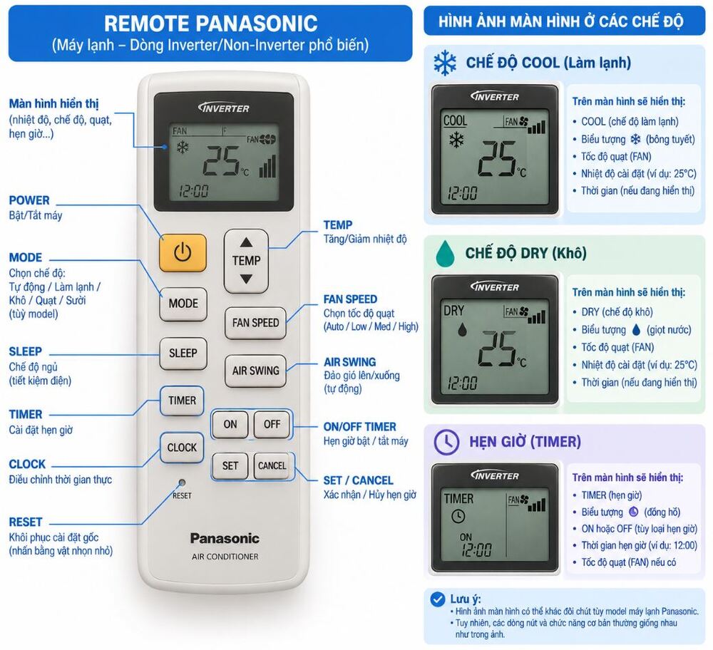 cách sử dụng điều khiển điều hòa Panasonic