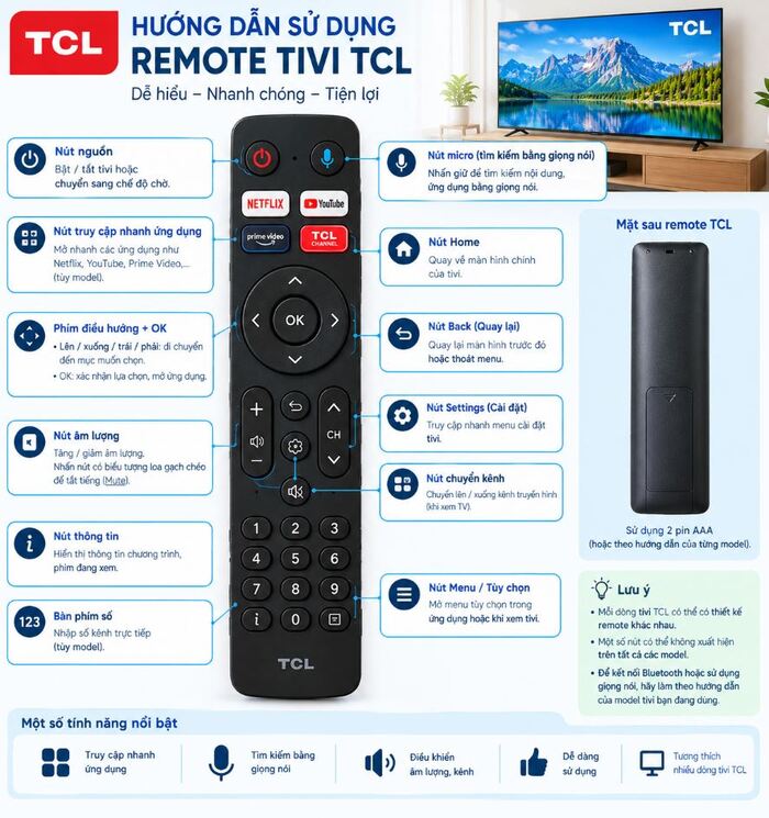 Các nút trên remote tivi TCL