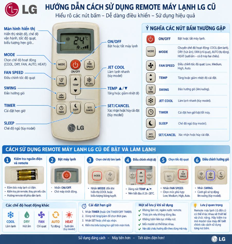 Cách sử dụng remote máy lạnh LG cũ